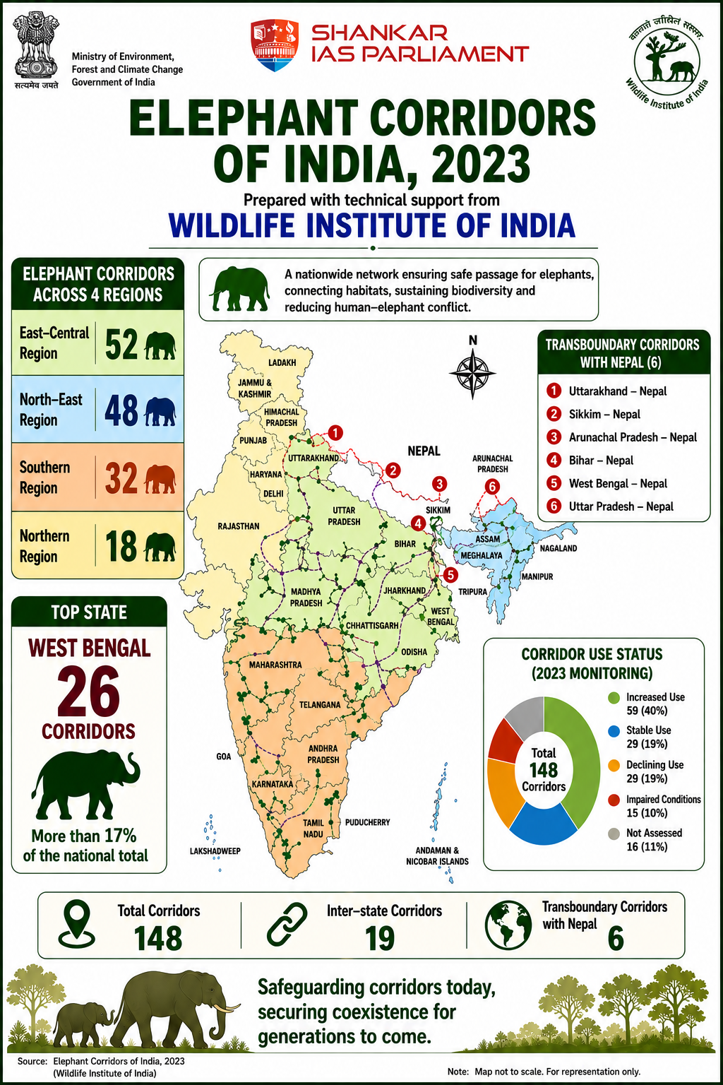 elephant reserves in india UPSC 2026