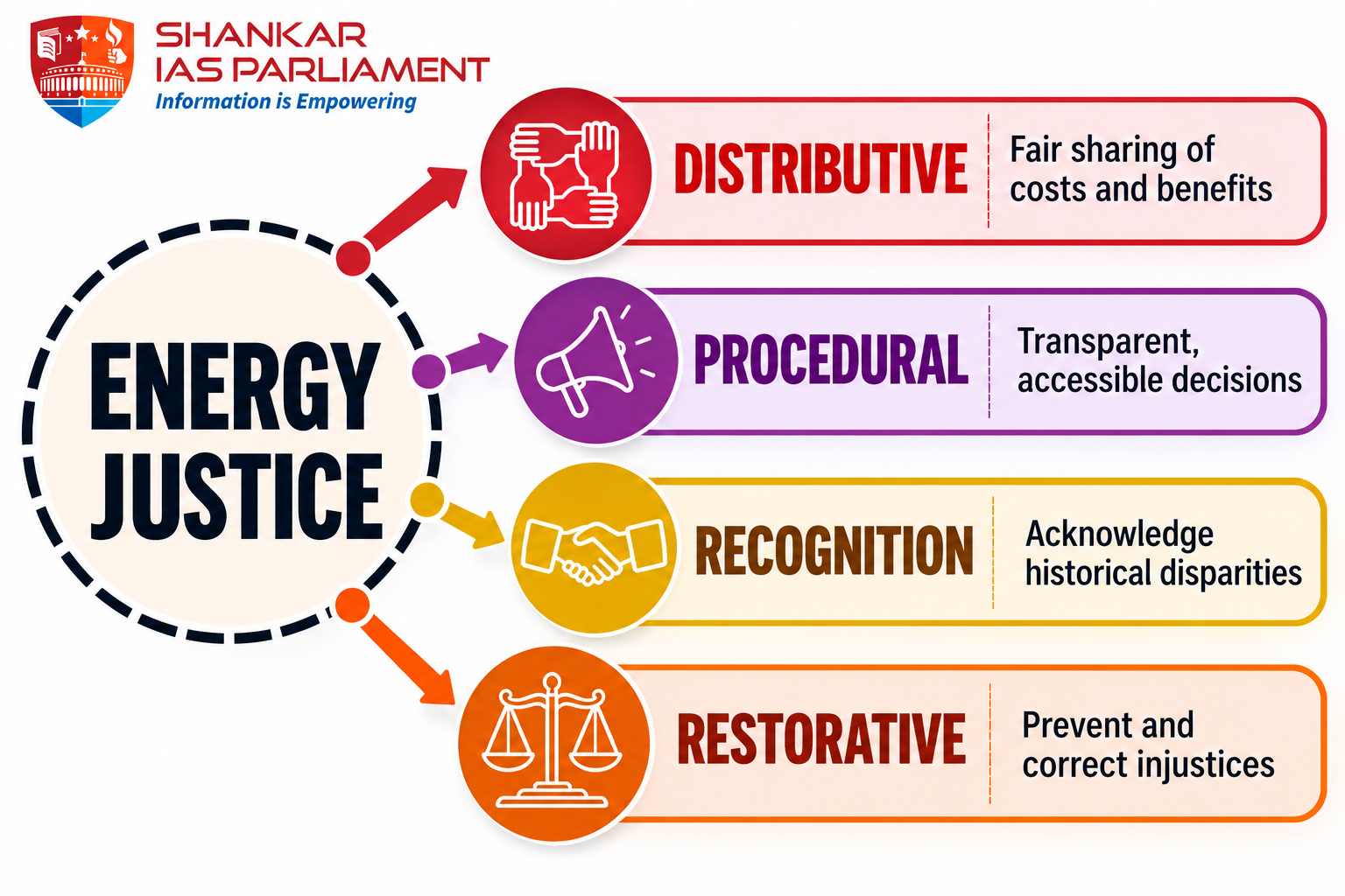 energy justice