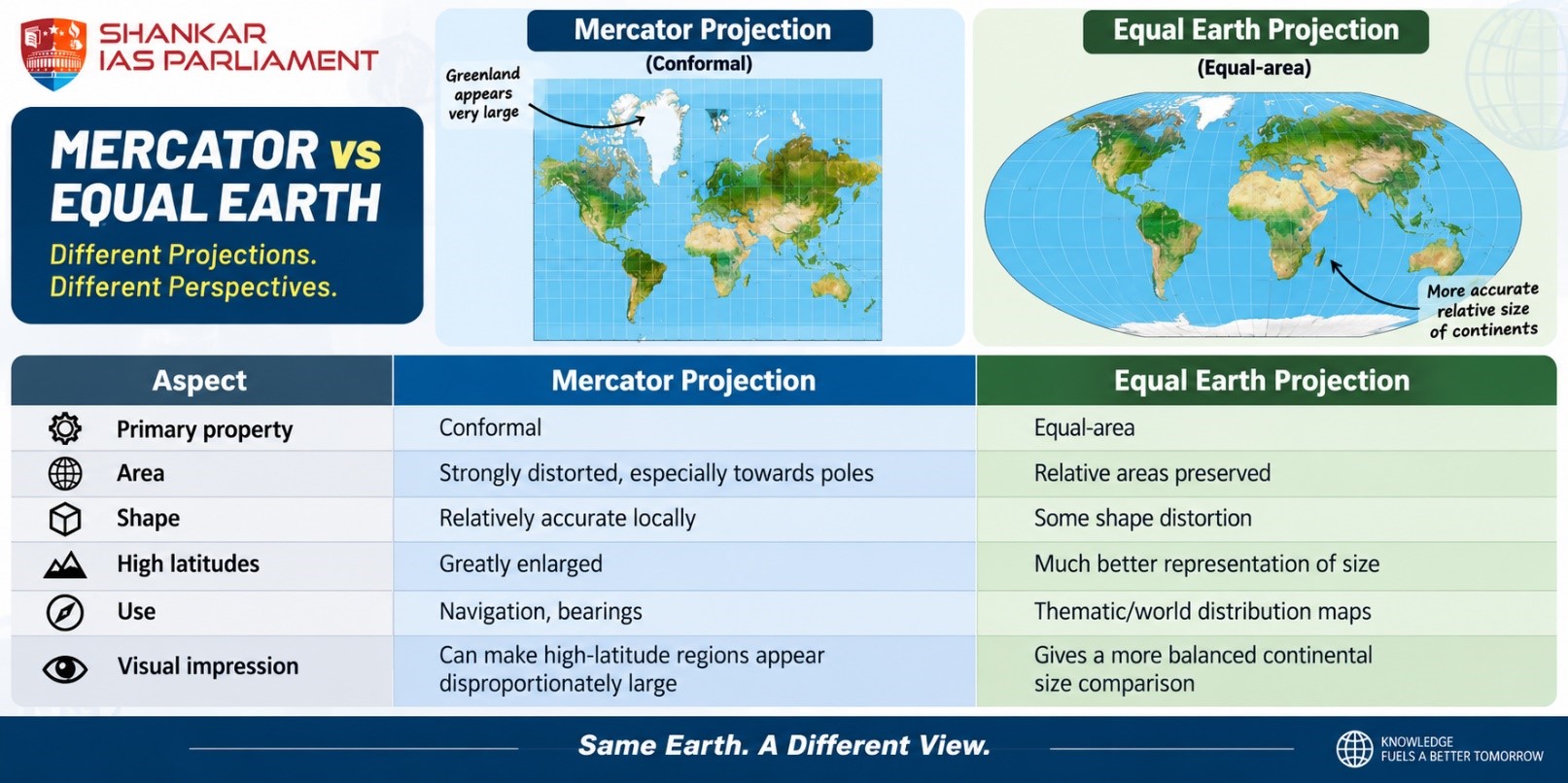 Equal Earth & Mercator.upsc