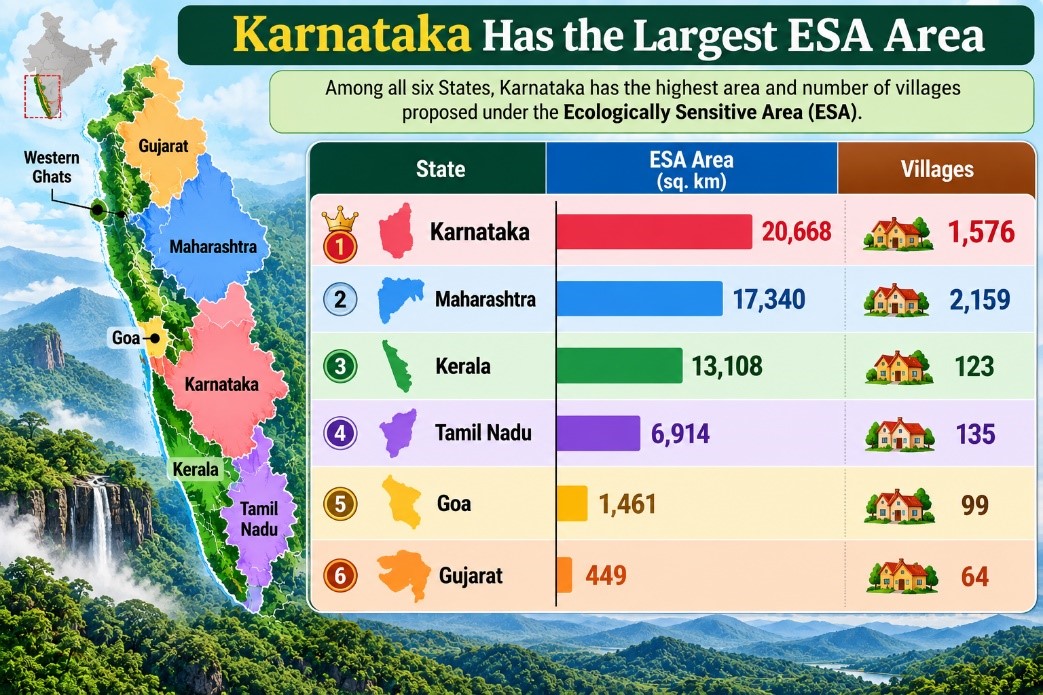ESA.upsc