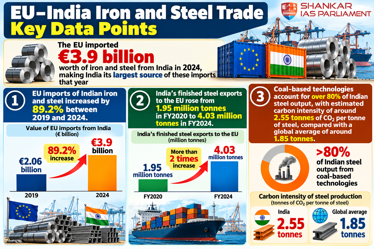euindia-steel-trade-data-infographic.png