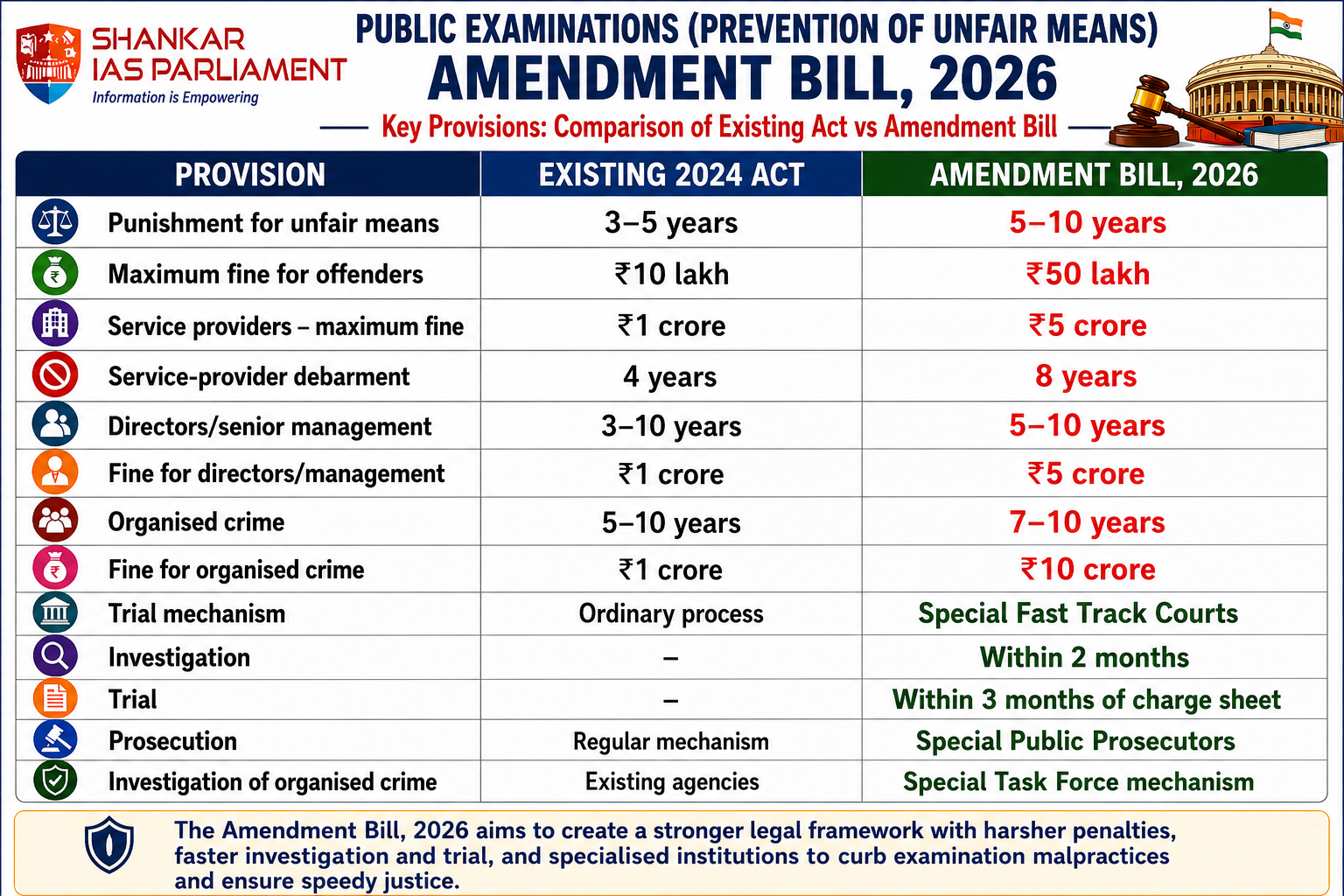 public exam amendment bill