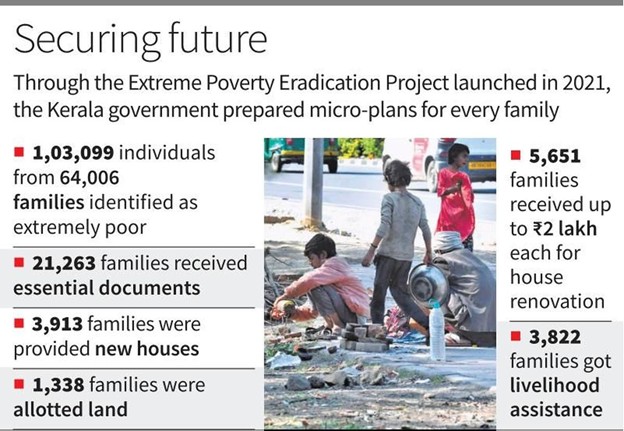 Extreme poverty eradication