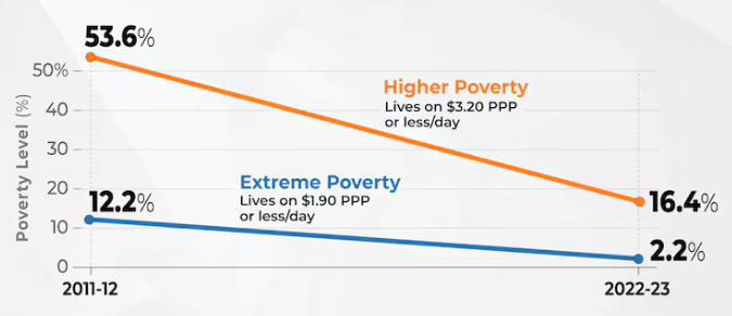 ExtremePoverty