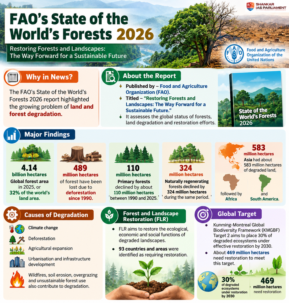 FAO state of Worlds forest report 2026