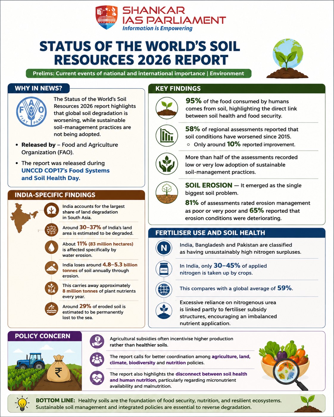 FAO Status world's soil resources 2026