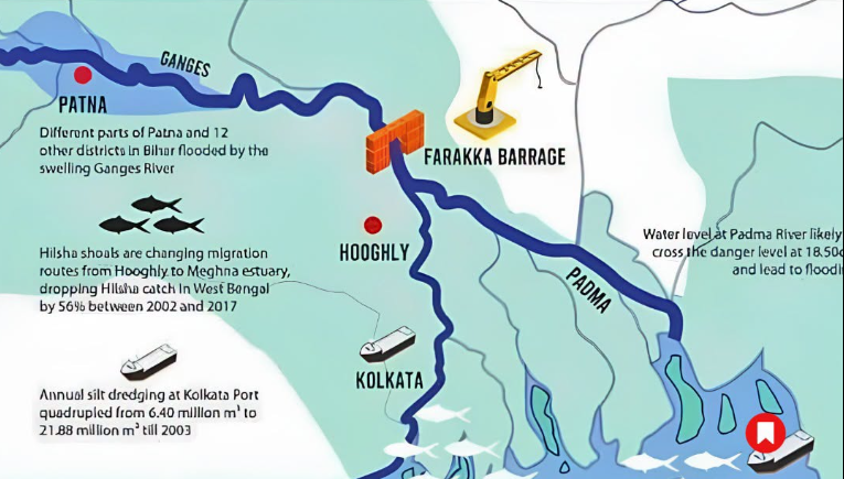 Farrakka Barrage