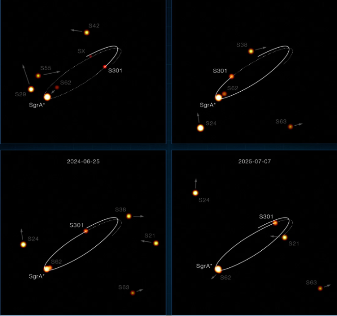 Fastest Star in Milky Way – S301