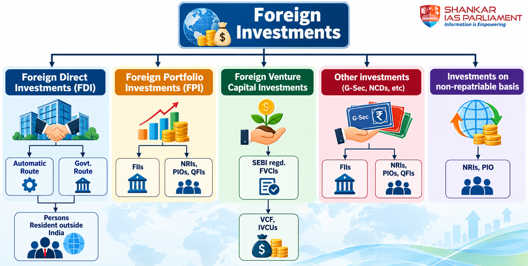 FDI 2026