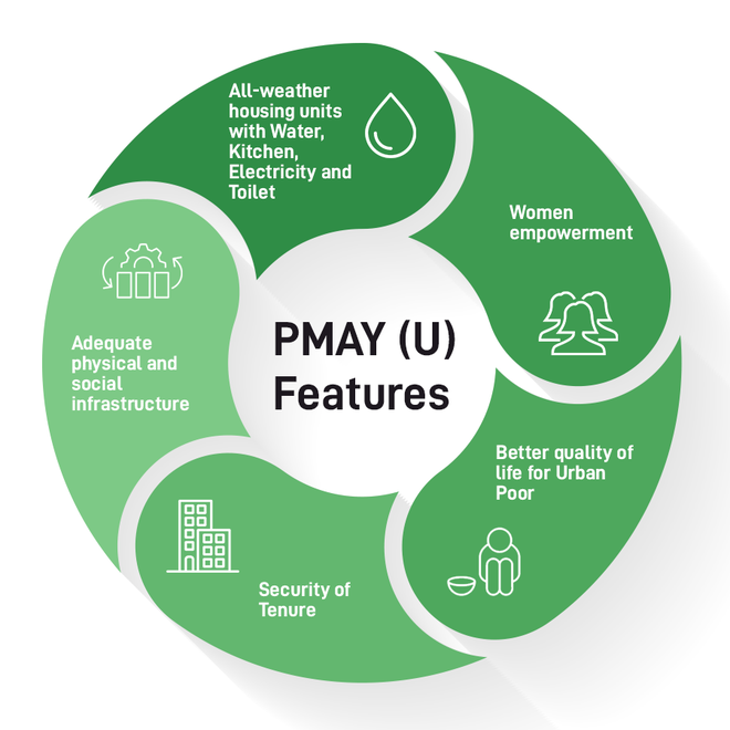 FeaturesofPMAY-U