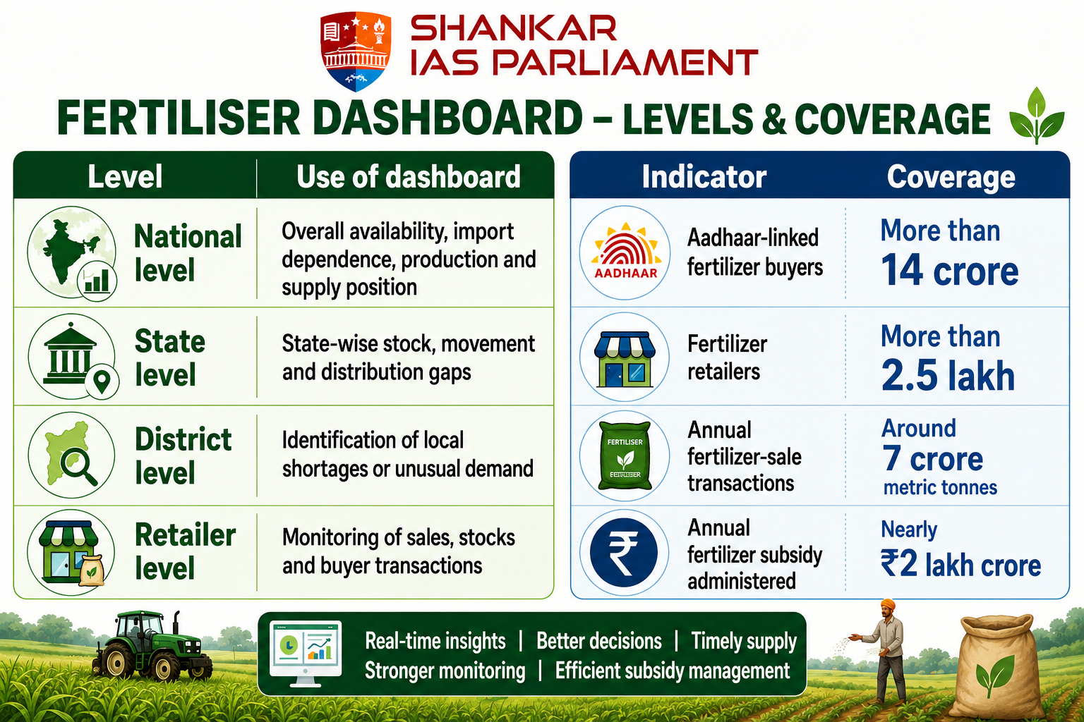 fertilizer schemes to monitors 2026