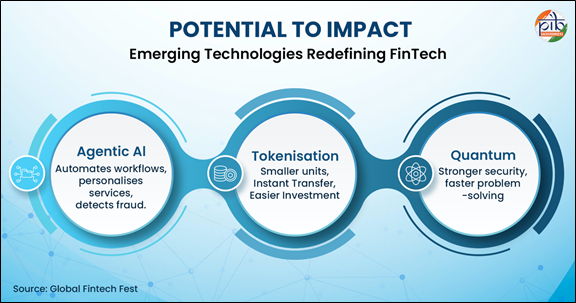 3 foundational technologies upsc 2026