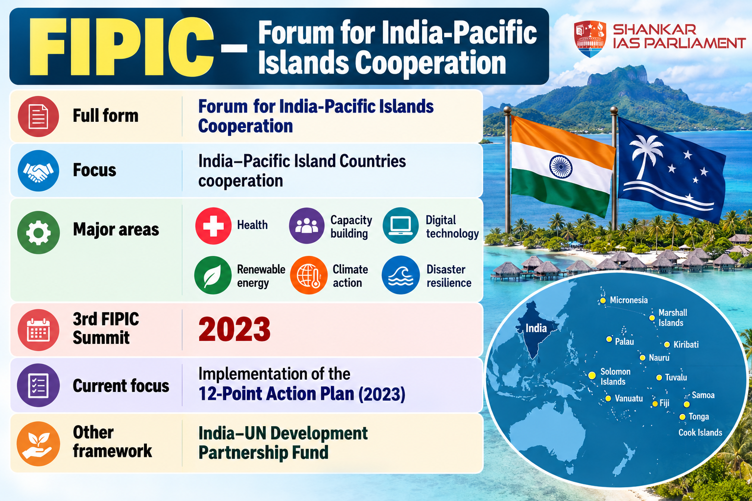 fipic framework