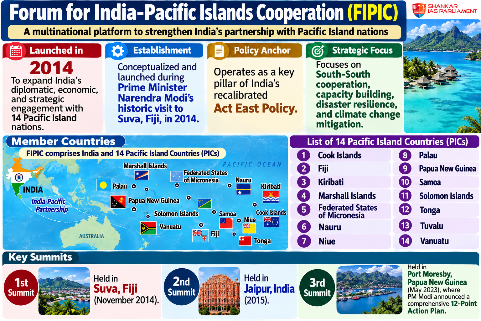 india pacific forum of pacific island