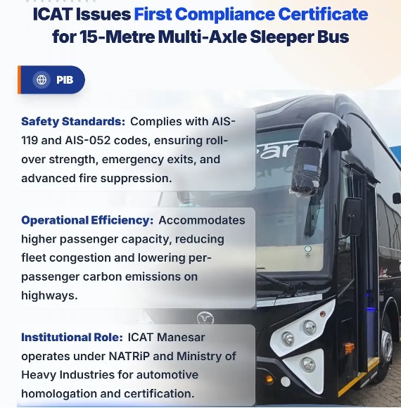 First Certificate for 15‑Metre Sleeper Bus