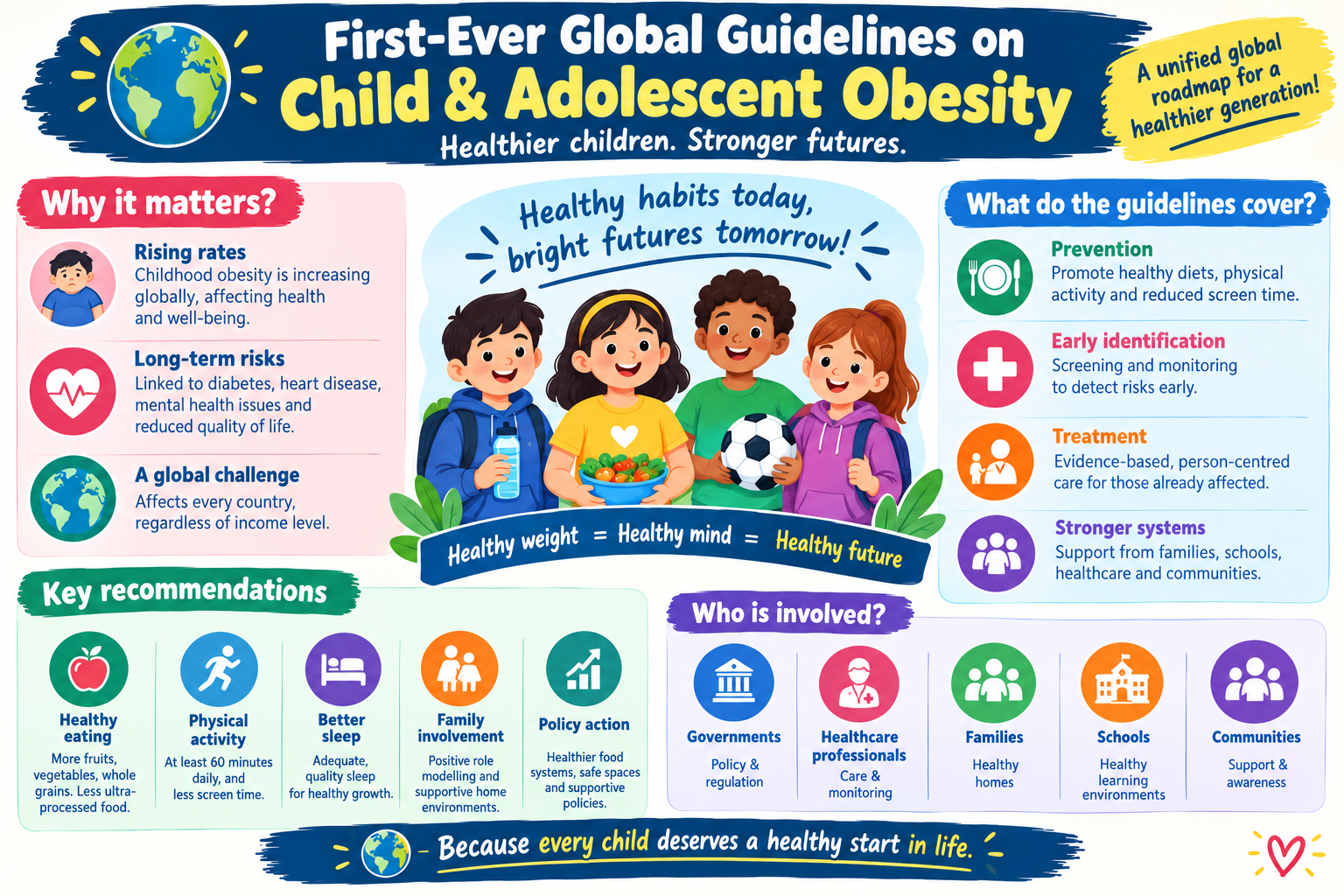 First-Ever Global Guidelines on Child & Adolescent Obesity