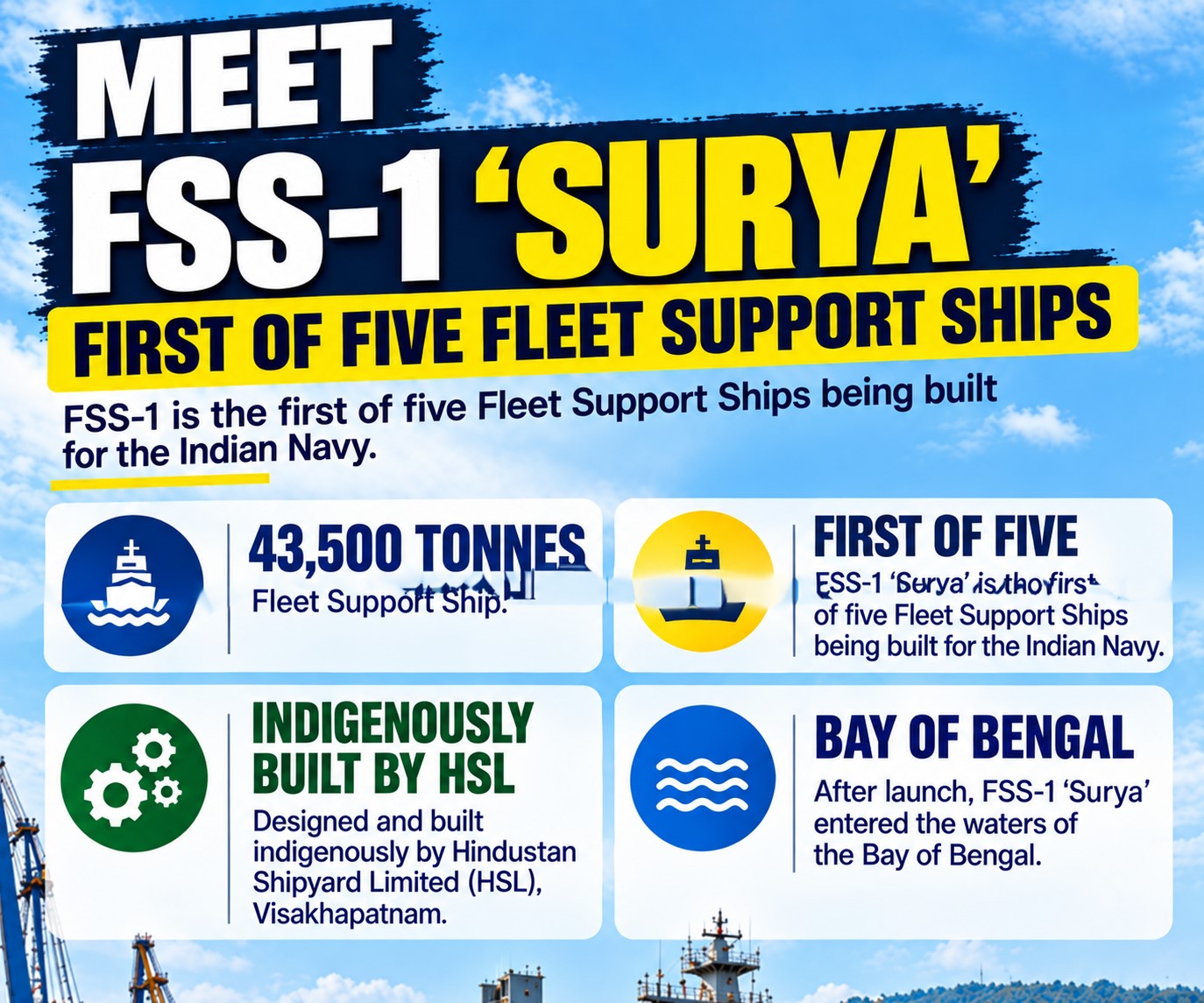 First Indigenous Fleet Support Ship ‘Surya’ 