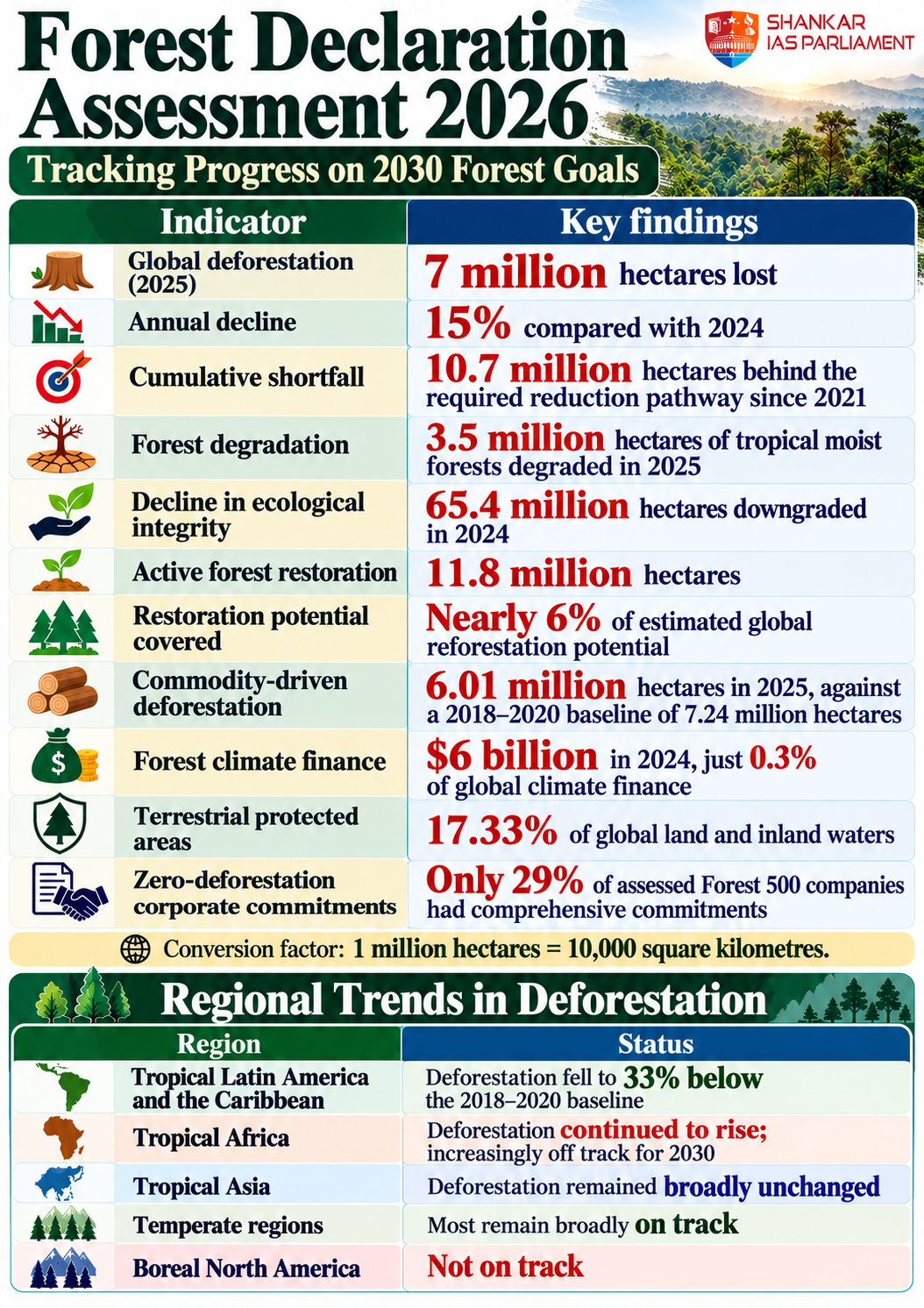 forest-declaration-assessment-2026-infographic-1.png
