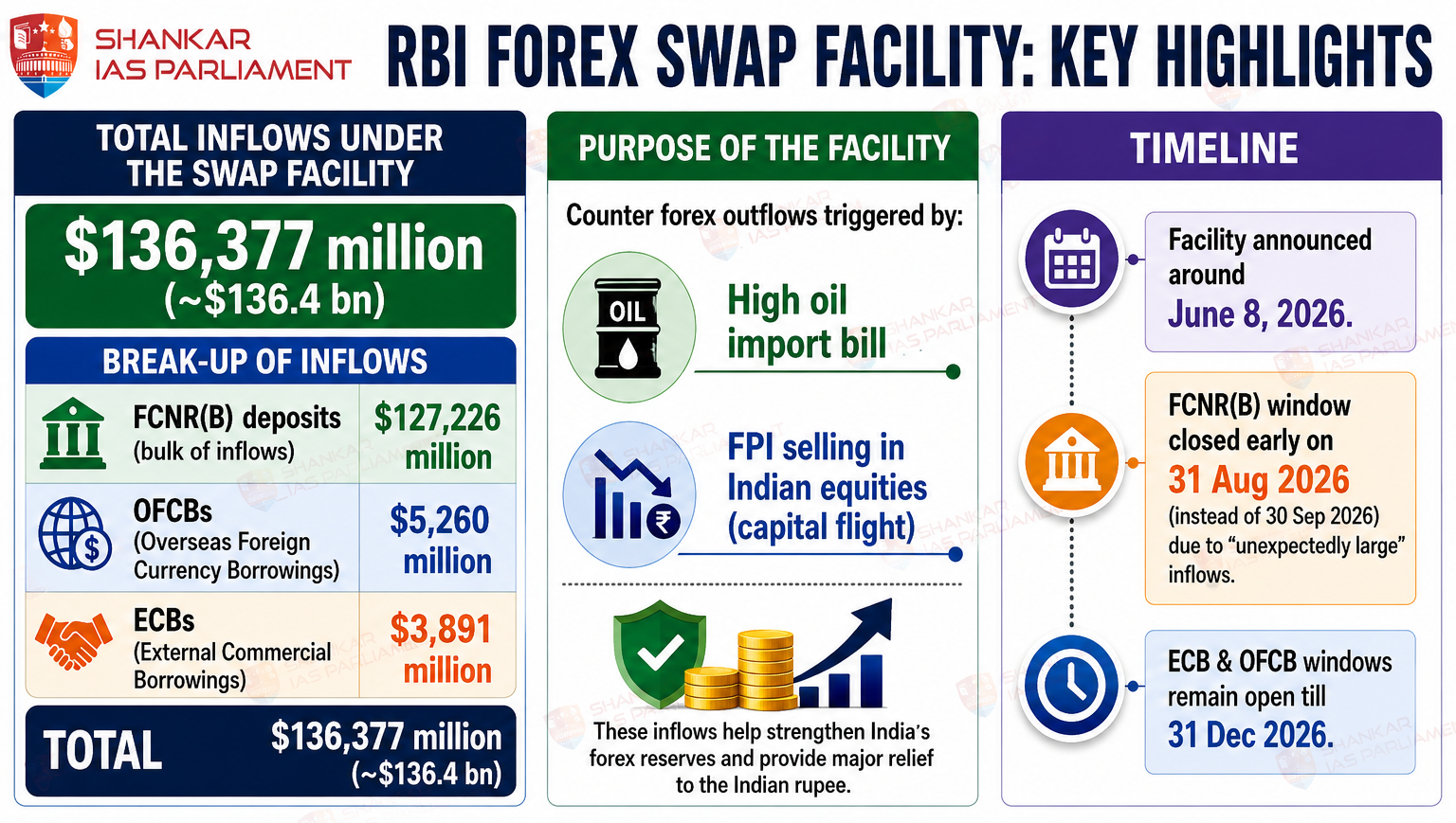 forex swap model UPSC