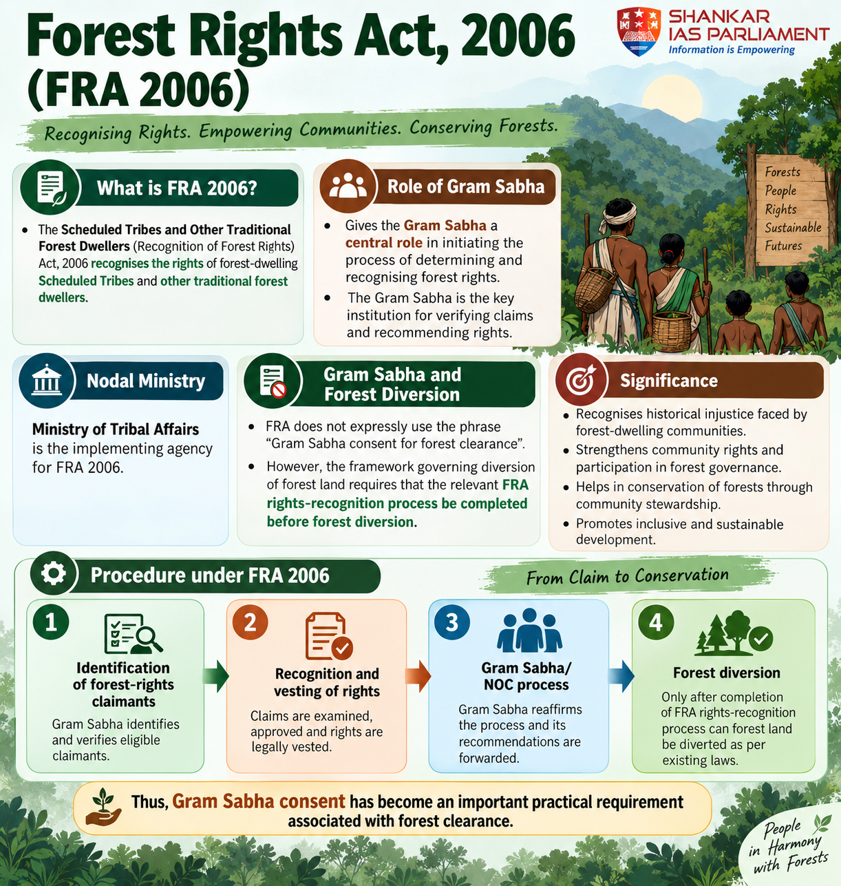 FRA 2006