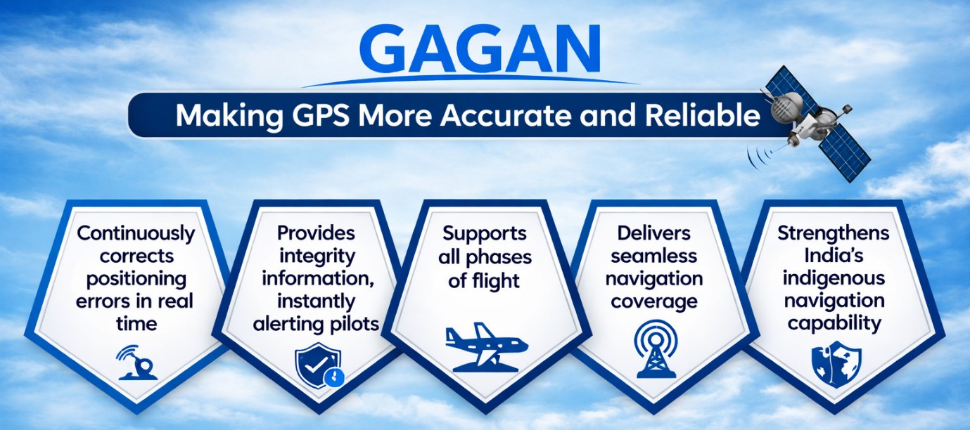 GAGAN