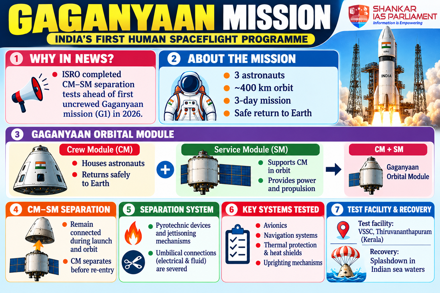 Gaganyaan