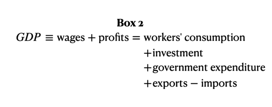 gdp 2