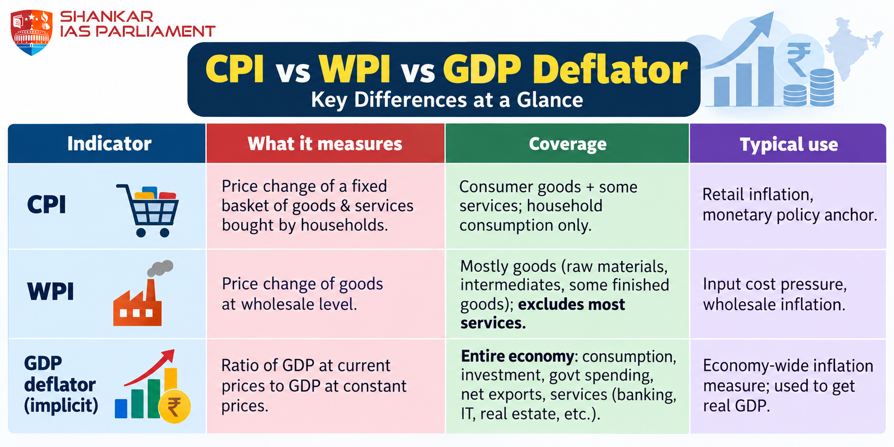 gdp deflator 2026