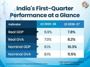 GDP. PIB