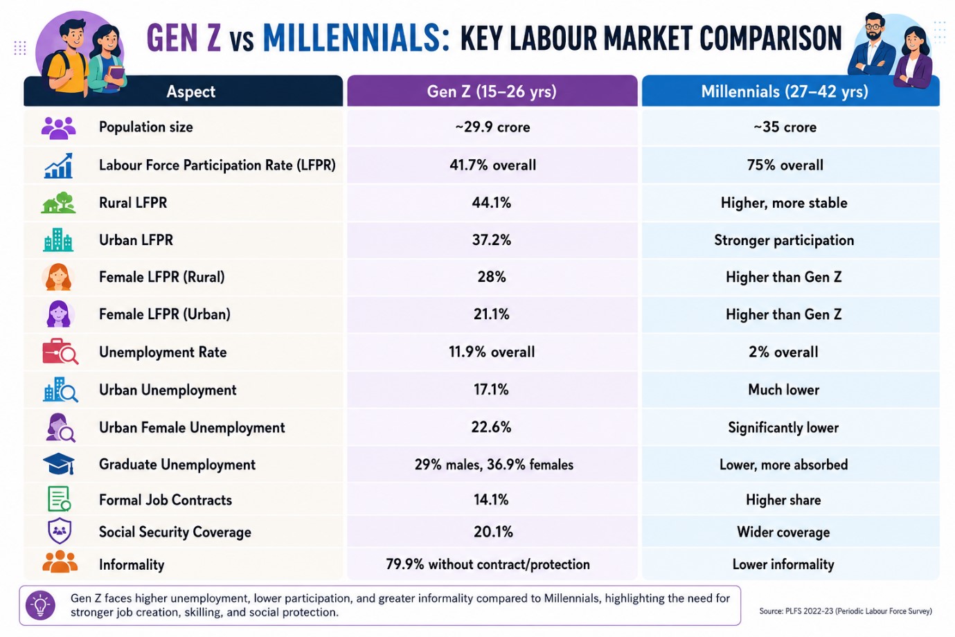 GEN Z 2