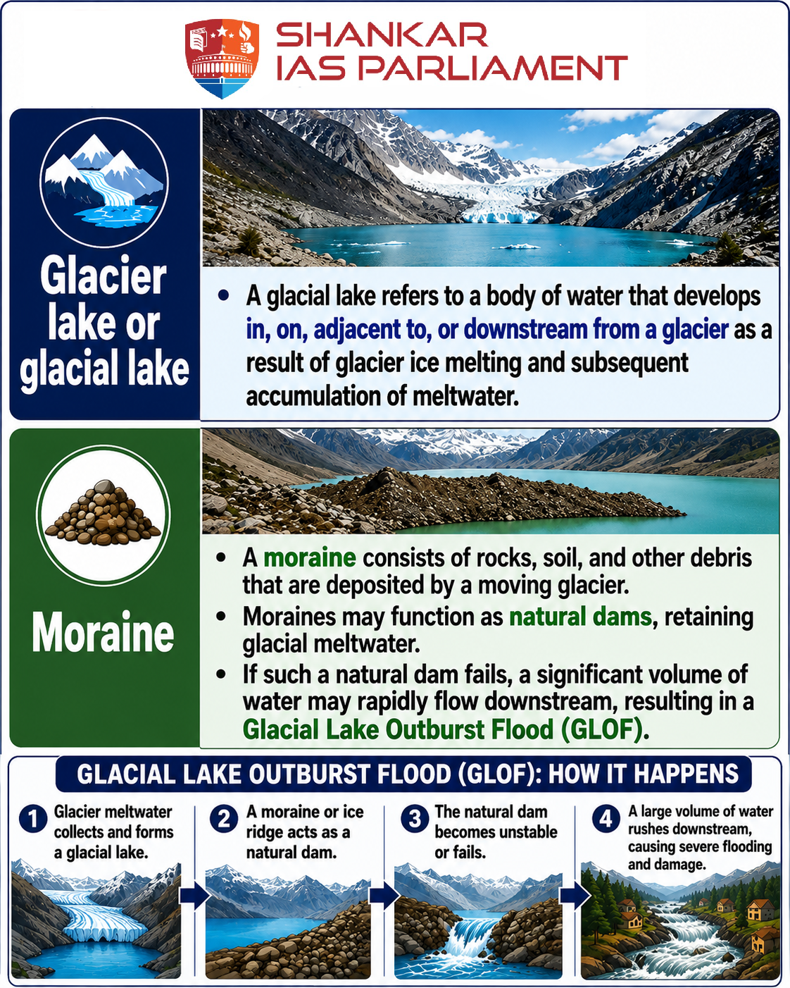Glacial Lake.upsc