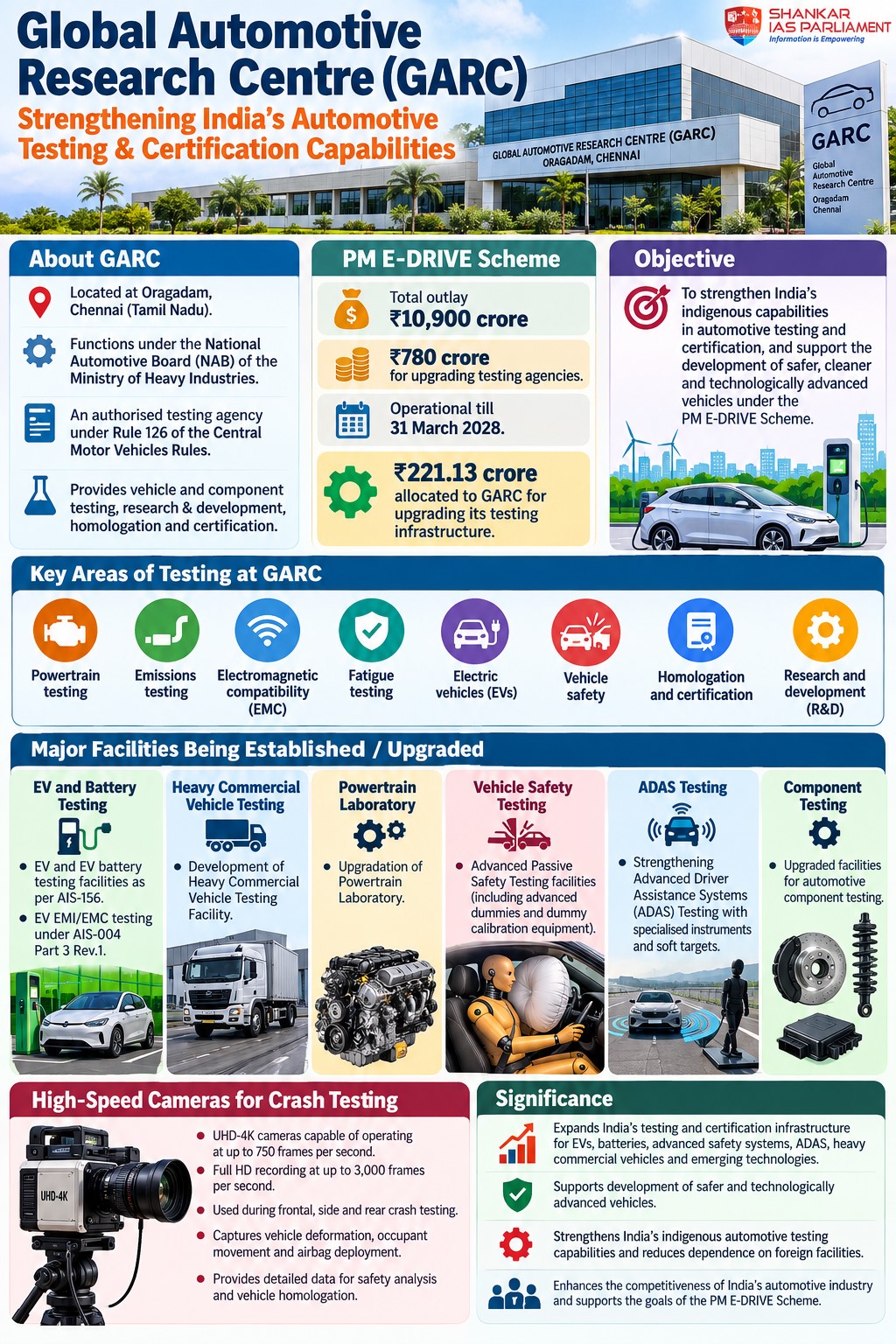 Global Automotive Research Centre (GARC)