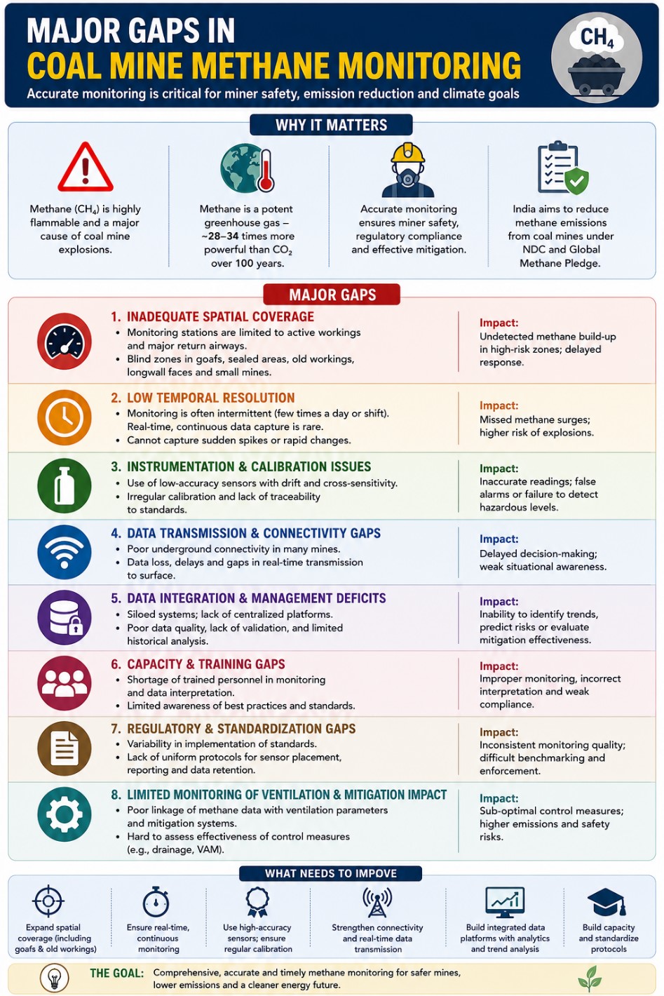 Global Energy Monitor’s Global Coal Mine Tracker (GCMT) Briefing 2026