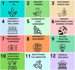 Global drought resilience architecture