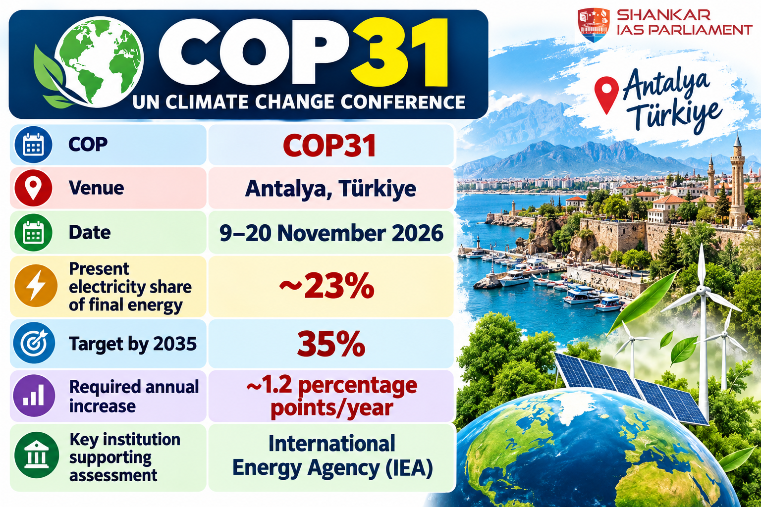 COP31 Electrification