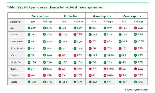 Global Gas Report 2026