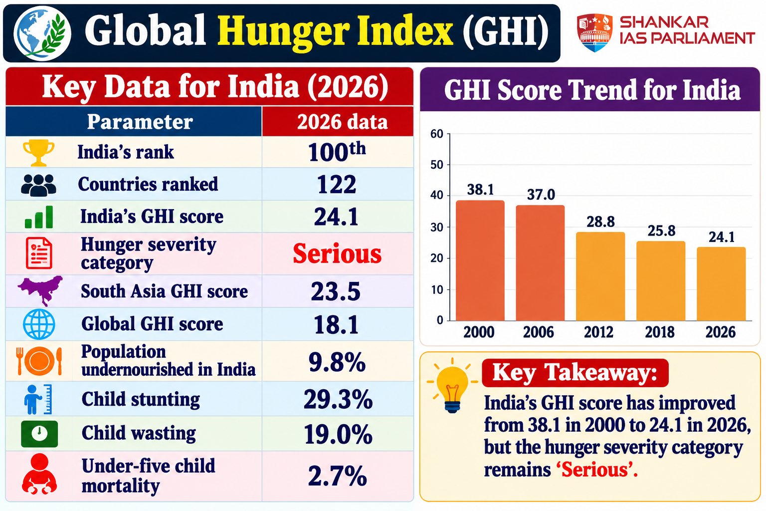 global-hunger-index-2026-infographic.png