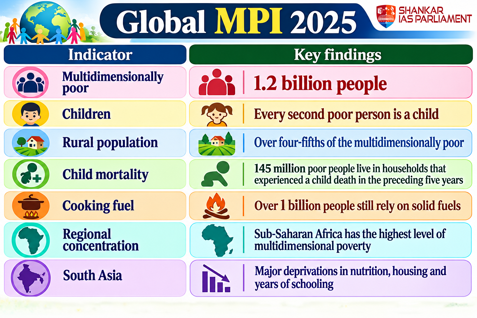 global-mpi-2025-infographic-1.png
