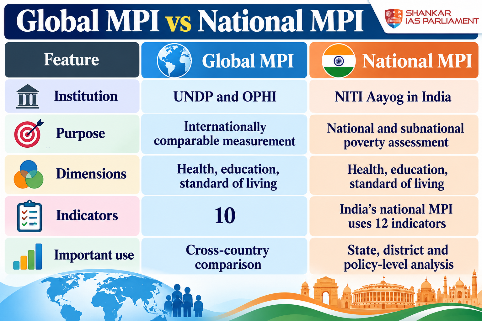 global-mpi-vs-national-mpi-comparison-chart.png