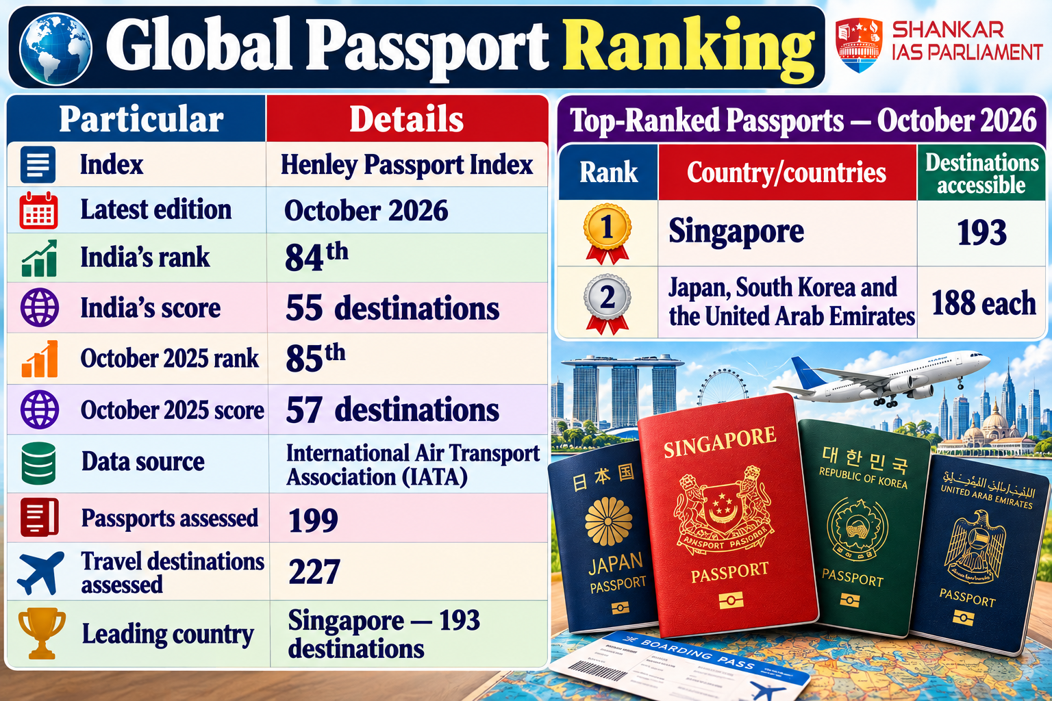 global-passport-ranking-2026.png