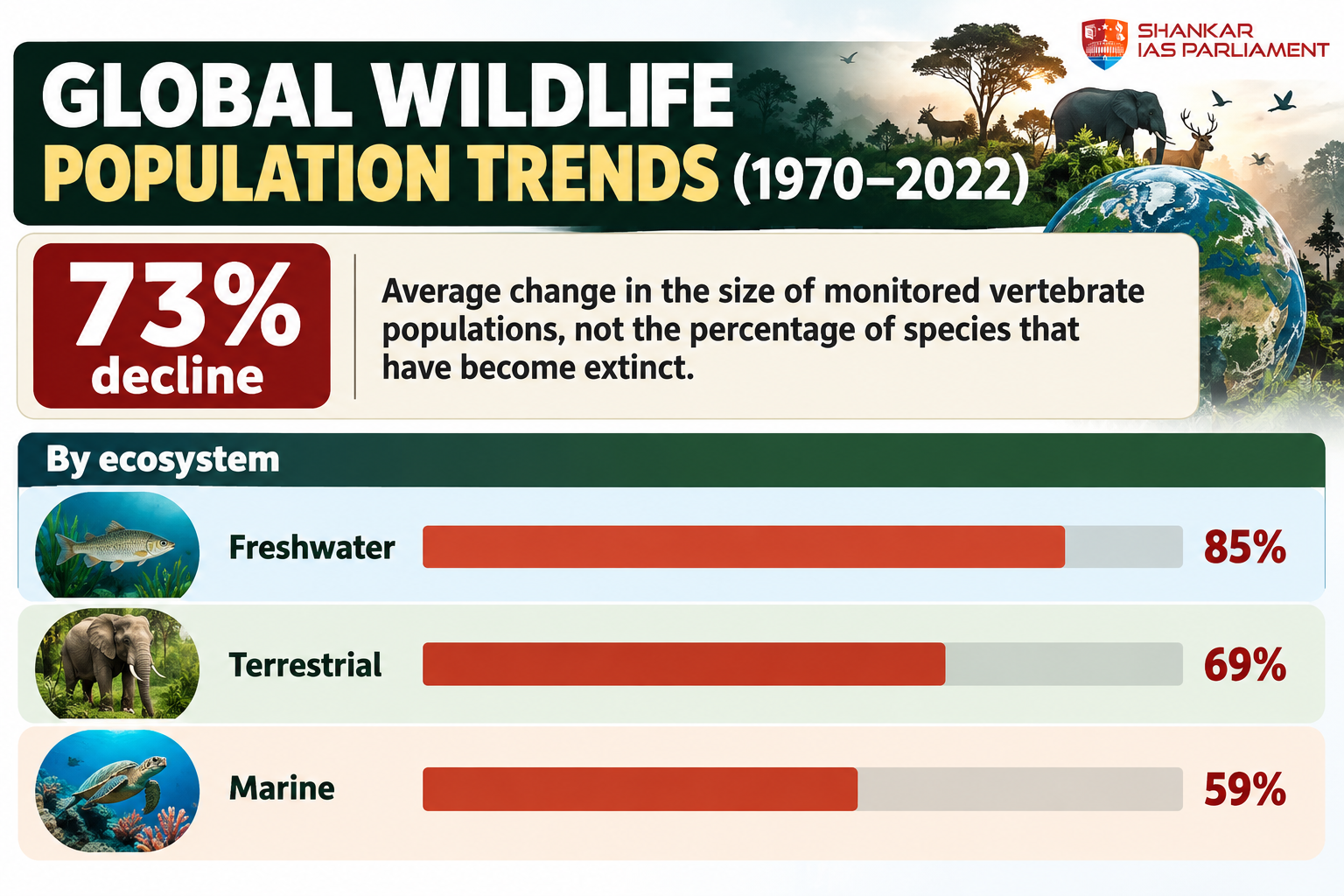 global wildlife trends 2026