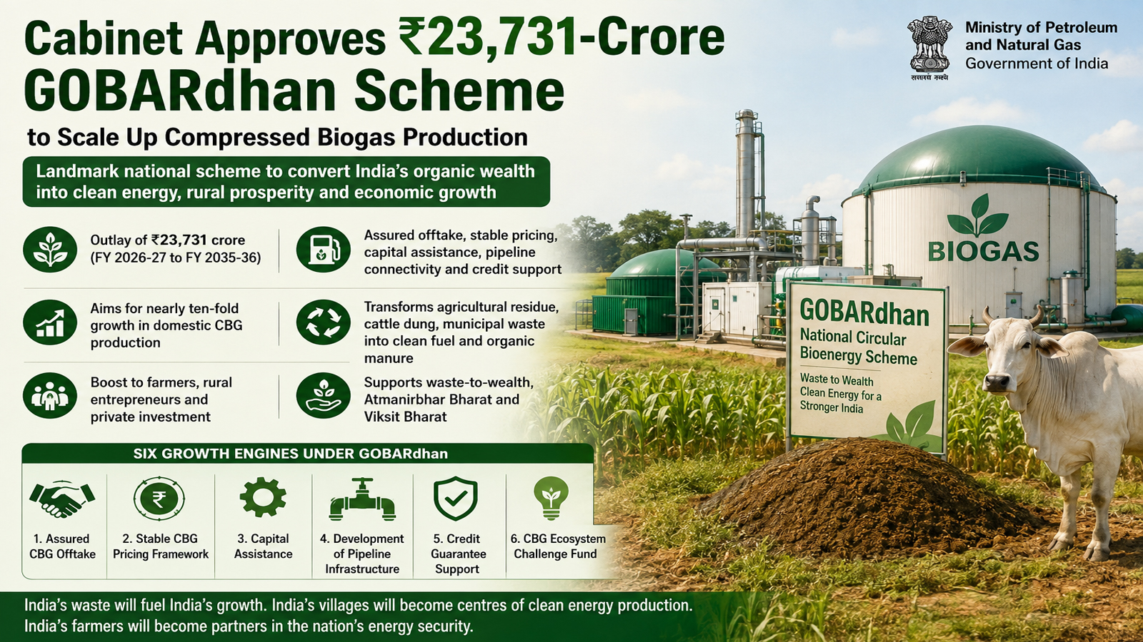 Gobardhan Scheme