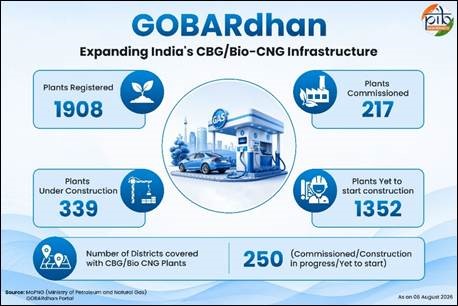 gobhardhan upsc 2