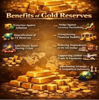 Gold Resefves in India