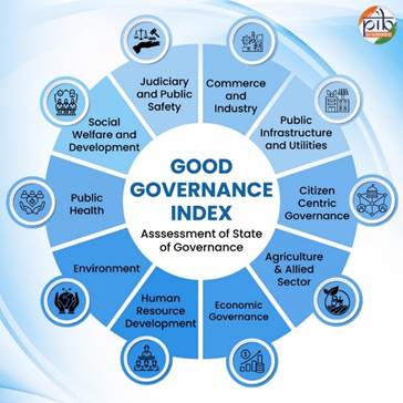 good governance index