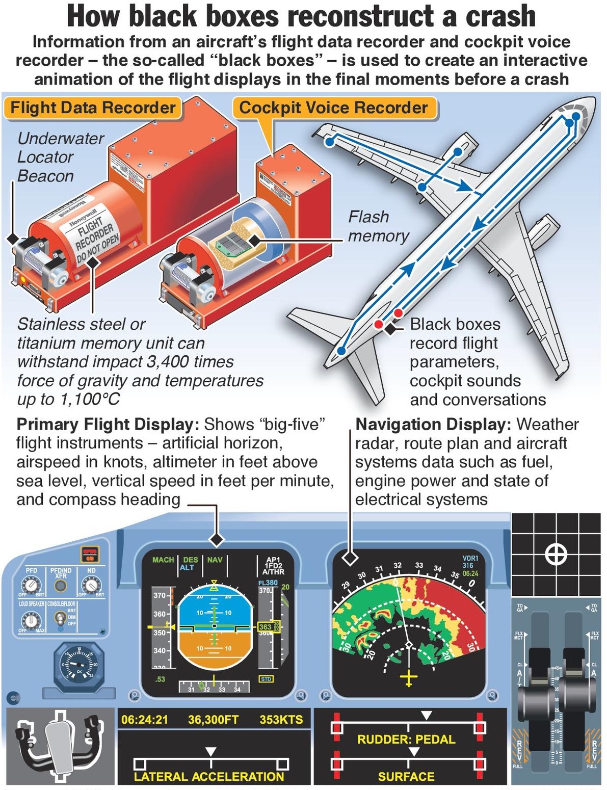 BLACK BOX BLACK BOX 123