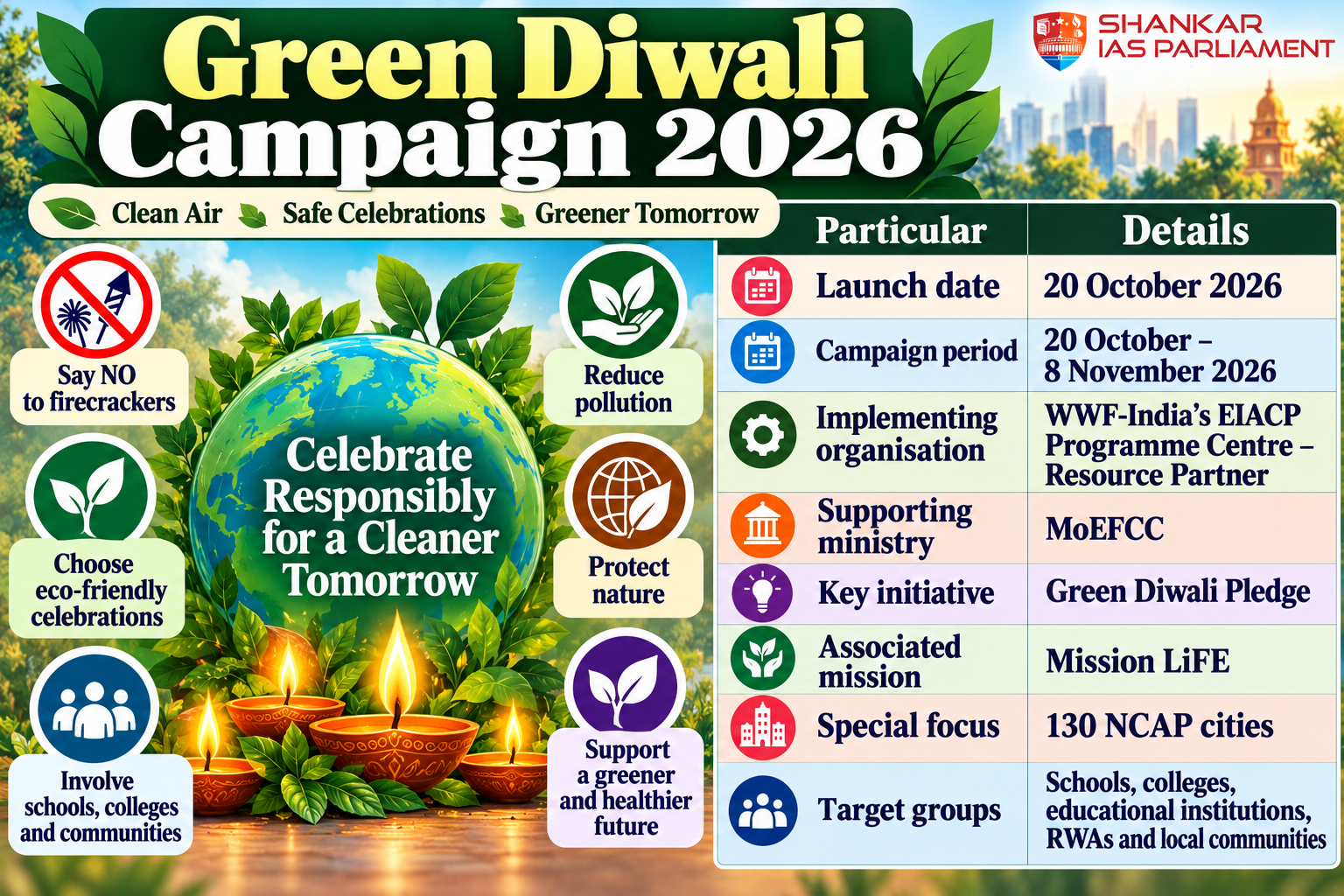 green-diwali-campaign-2026-infographic.png