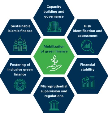green finance