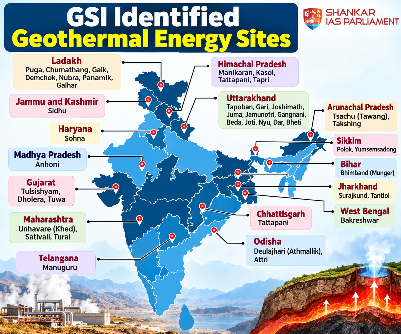 geothermal energy in india 2026