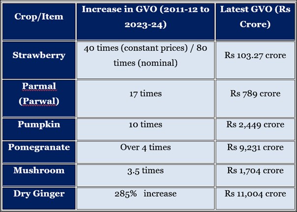 GVA 2